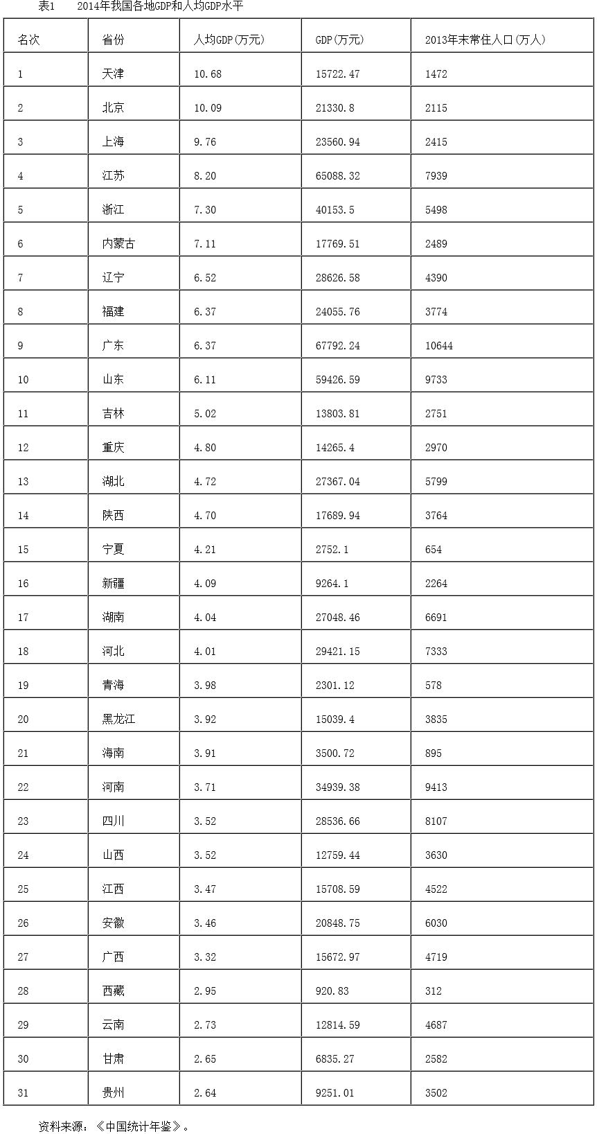 對(duì)接“一帶一路”的國(guó)內(nèi)區(qū)域開放和協(xié)調(diào)發(fā)展