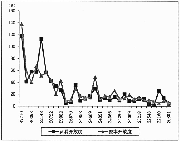 對(duì)接“一帶一路”的國(guó)內(nèi)區(qū)域開放和協(xié)調(diào)發(fā)展