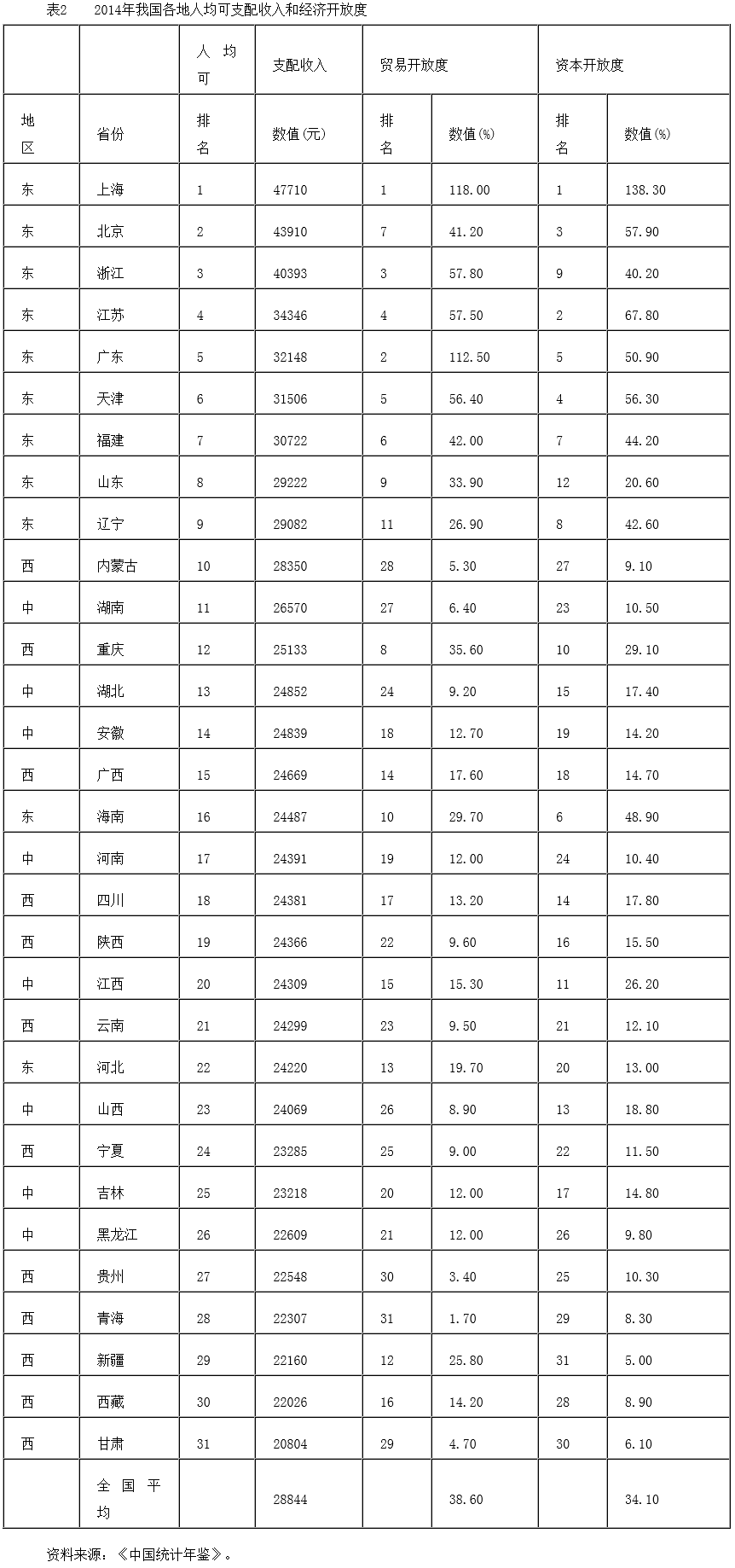 對(duì)接“一帶一路”的國(guó)內(nèi)區(qū)域開放和協(xié)調(diào)發(fā)展