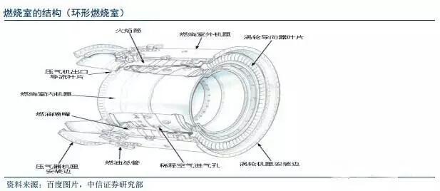 新材料