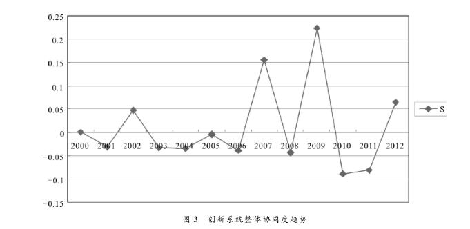 航空航天制造業(yè)