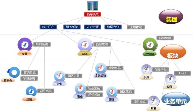 “智能化社會協(xié)同推動產(chǎn)業(yè)園區(qū)發(fā)展新階段”——李文輝院長在“2016中國產(chǎn)業(yè)園區(qū)持續(xù)發(fā)展論壇”上的主題演講