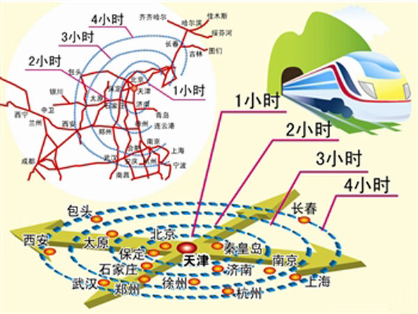 交通部：京津冀協(xié)同發(fā)展交通一體化規(guī)劃已上報