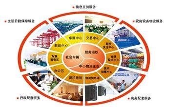 現(xiàn)代物流企業(yè)績效評價指標體系構(gòu)建研究