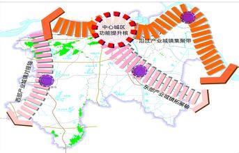 塑造區(qū)域協(xié)調(diào)發(fā)展新格局