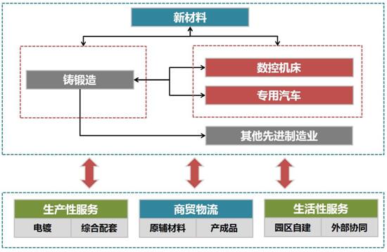 嘉禾經濟開發(fā)區(qū)“十三五”規(guī)劃