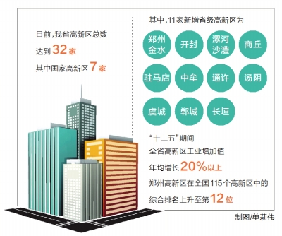 河南新增11家省級高新區(qū)總數(shù)達(dá)到32家