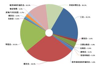 中國經濟結構出現(xiàn)積極變化新興產業(yè)引領支撐優(yōu)勢凸現(xiàn)