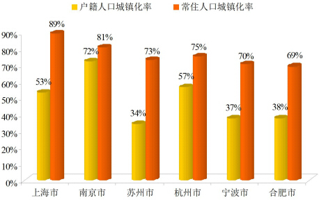 《長江三角洲城市群發(fā)展規(guī)劃》