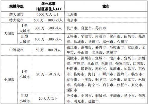 《長江三角洲城市群發(fā)展規(guī)劃》