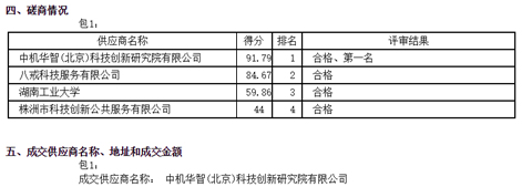 我院成功中標(biāo)“株洲市‘十四五’科學(xué)技術(shù)發(fā)展規(guī)劃（2020-2025）”編制項(xiàng)目