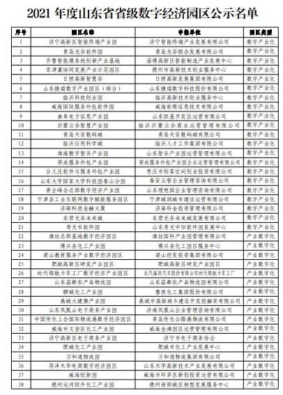 關(guān)于2021年度山東省省級數(shù)字經(jīng)濟園區(qū)名單的公示