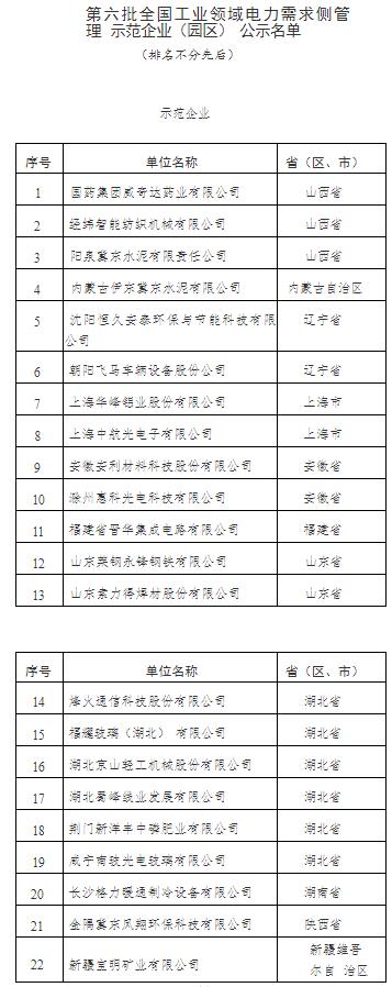 六批全國(guó)工業(yè)領(lǐng)域電力需求側(cè)管理示范企業(yè)（園區(qū)）擬入選名單公示