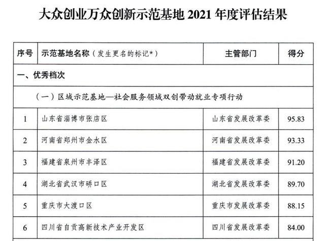 多個國家高新區(qū)入選！專業(yè)類特色服務出口基地名單公布