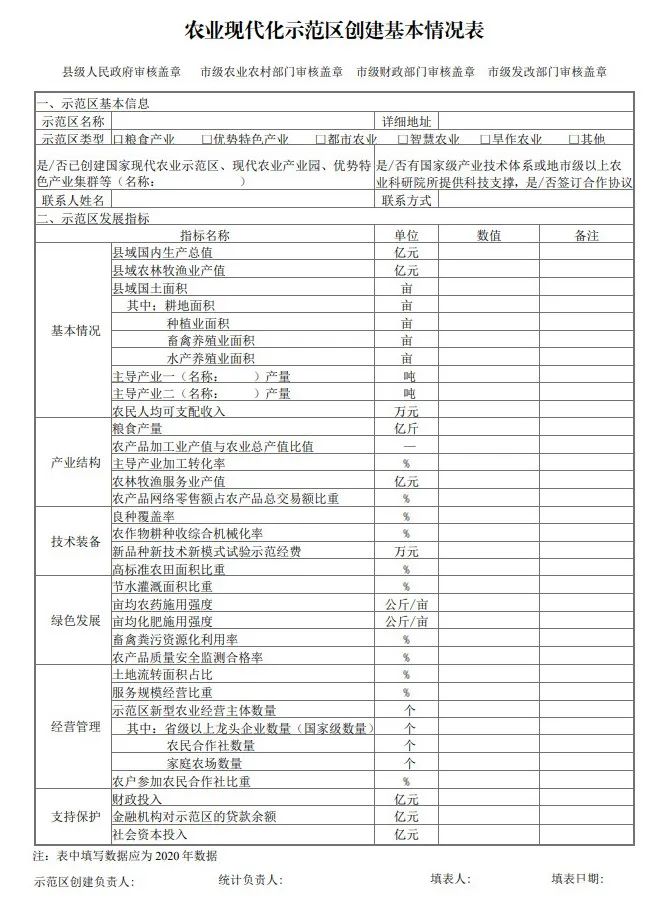 國(guó)家農(nóng)業(yè)現(xiàn)代化示范區(qū)建設(shè)項(xiàng)目創(chuàng)建方案模板