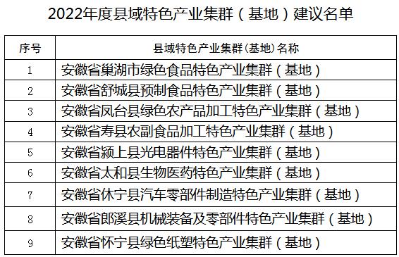 公示！2022年度安徽省縣域特色產(chǎn)業(yè)集群（基地）建議名單