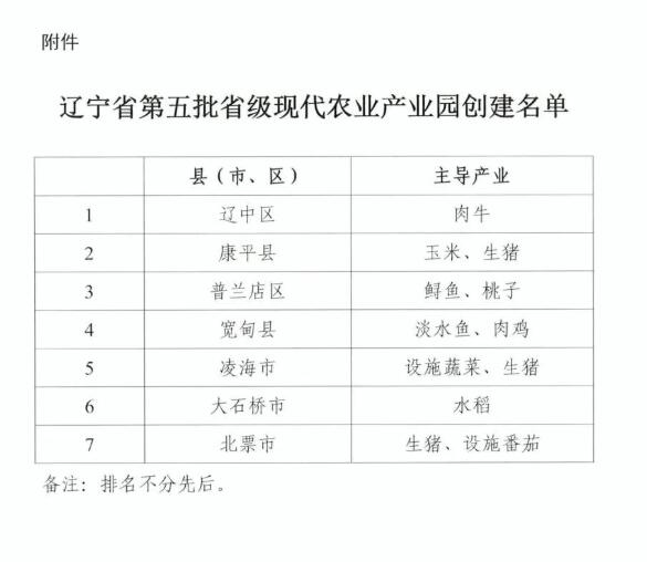 遼寧省農(nóng)業(yè)農(nóng)村廳公布第五批省級現(xiàn)代農(nóng)業(yè)產(chǎn)業(yè)園創(chuàng)建主體名單