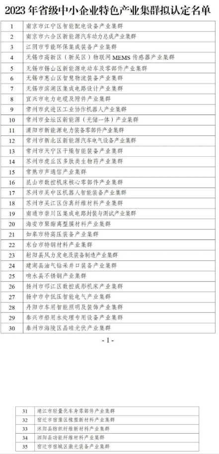 關(guān)于2023年度省級中小企業(yè)特色產(chǎn)業(yè)集群擬認定名單公示