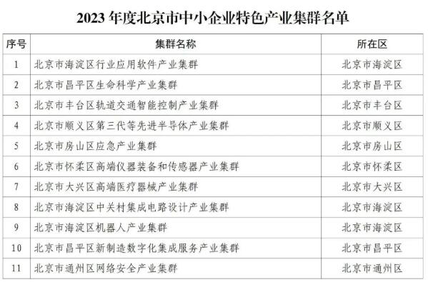 北京市經濟和信息化局關于公布2023年度北京市中小企業(yè)特色產業(yè)集群名單的通知