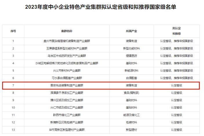 2023年度中小企業(yè)特色產(chǎn)業(yè)集群擬認(rèn)定省級(jí)和擬推薦國(guó)家級(jí)名單