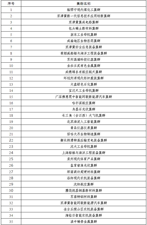 2024年先進(jìn)制造業(yè)集群競賽勝出集群名單公示