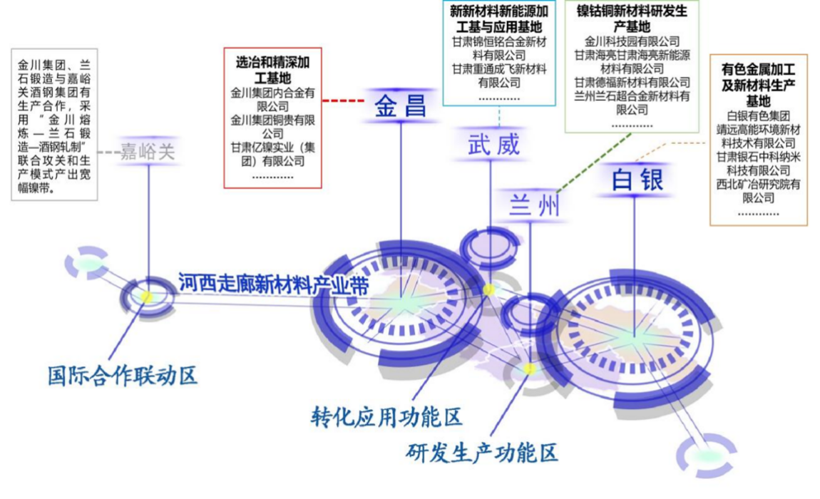 中國高新院助力金白蘭武成功培育有色金屬國家先進制造業(yè)集群