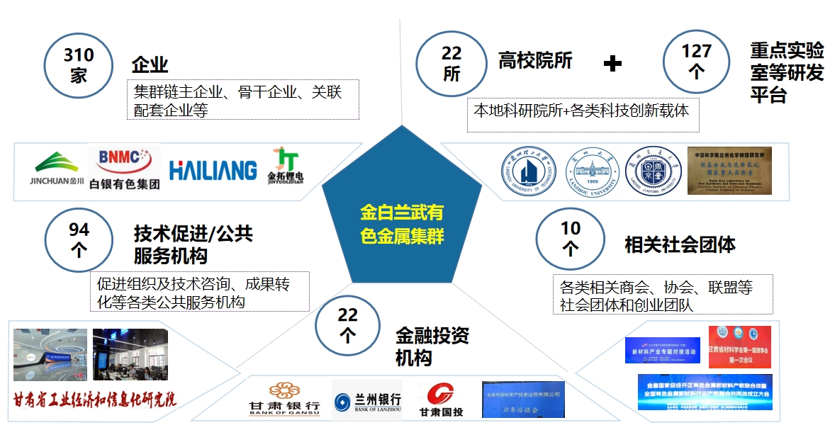 中國高新院助力金白蘭武成功培育有色金屬國家先進制造業(yè)集群